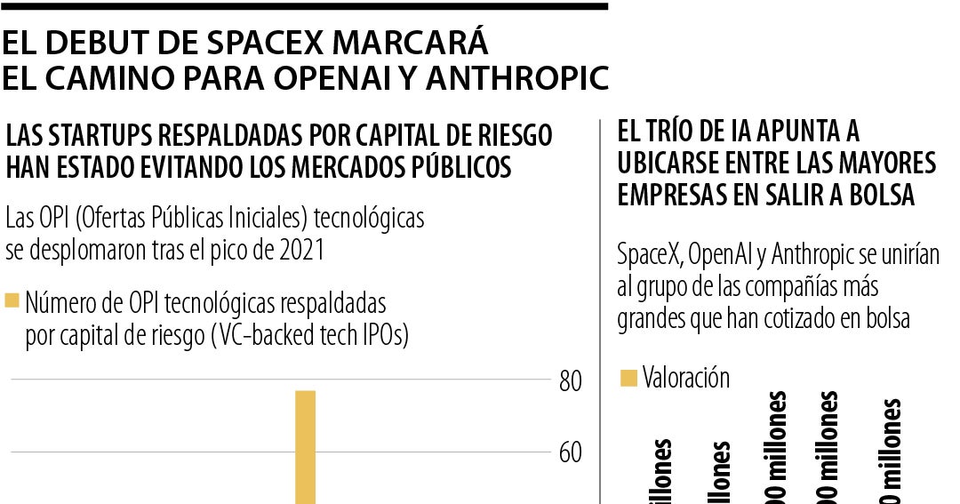 SpaceX de Elon Musk entra al club de las 10 más valiosas emp