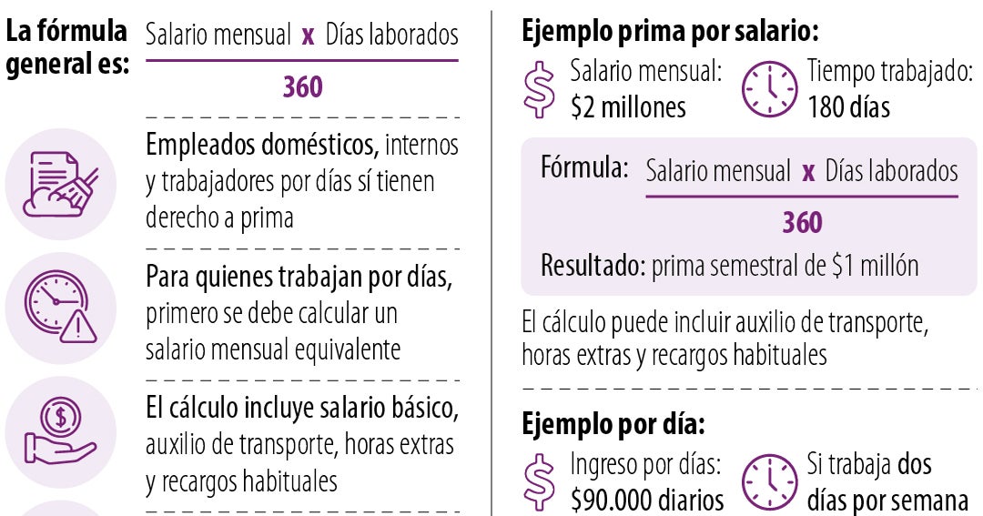 ¿Cómo un empleador puede calcular la prima de sus empleados 