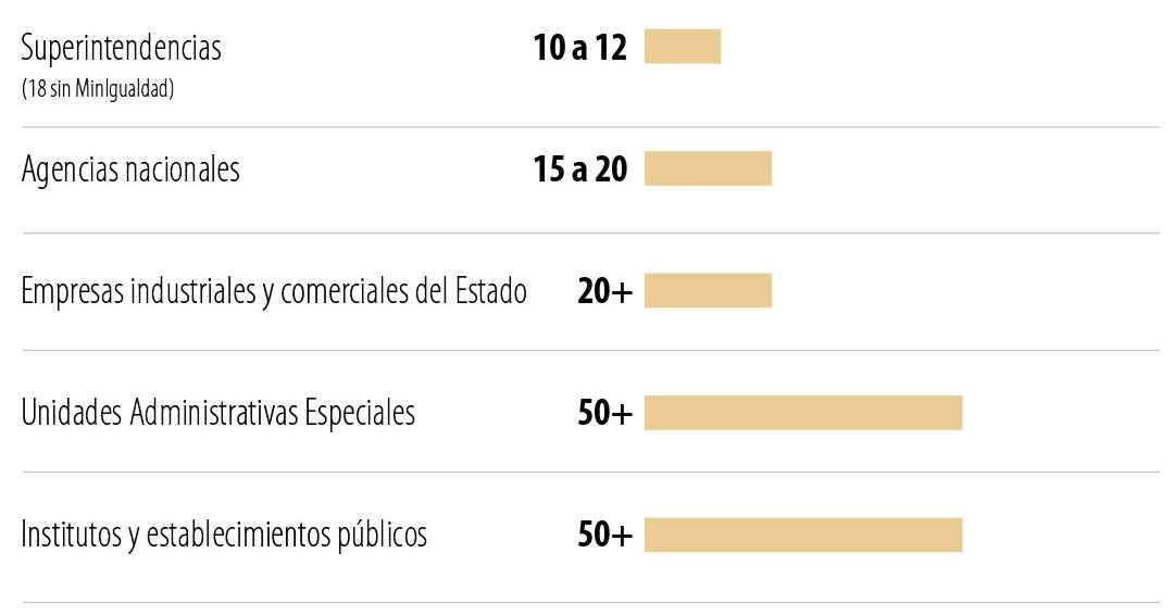 Nombres de los ministros deben estar en mente