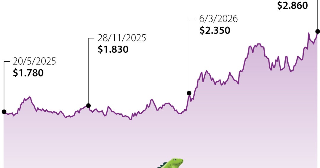 Las acciones de Ecopetrol ganan atractivo en medio del entor