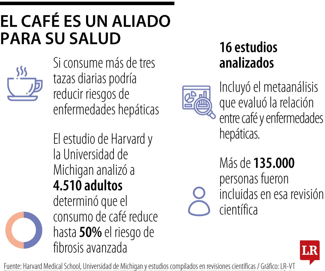 Lo que debe saber sobre los beneficios del café