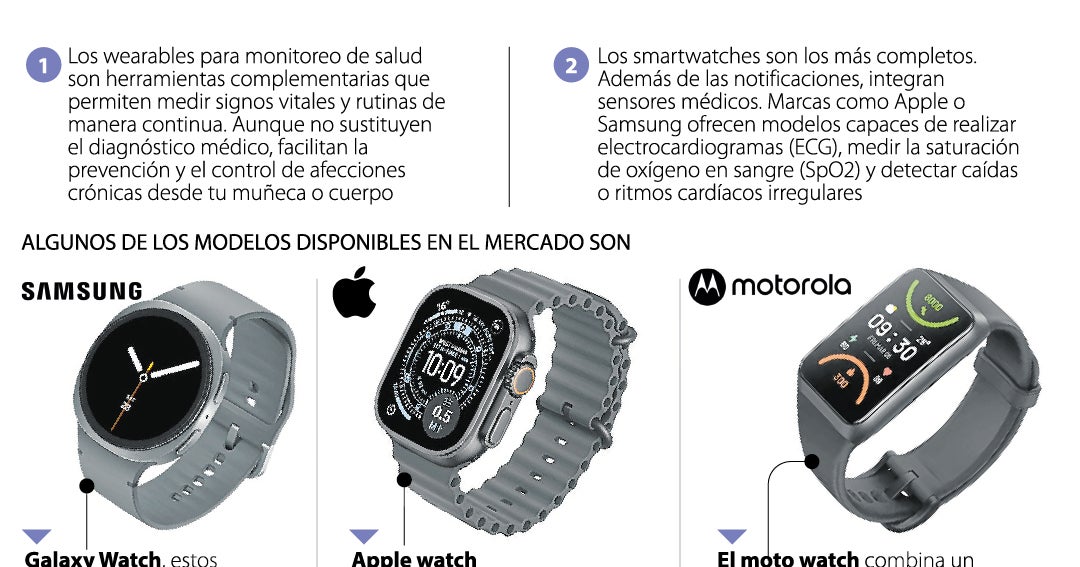 Los relojes inteligentes se convierten en aliados de la salu