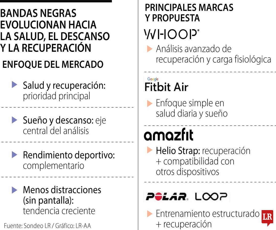 Las bandas negras evolucionan el mercado deportivo
