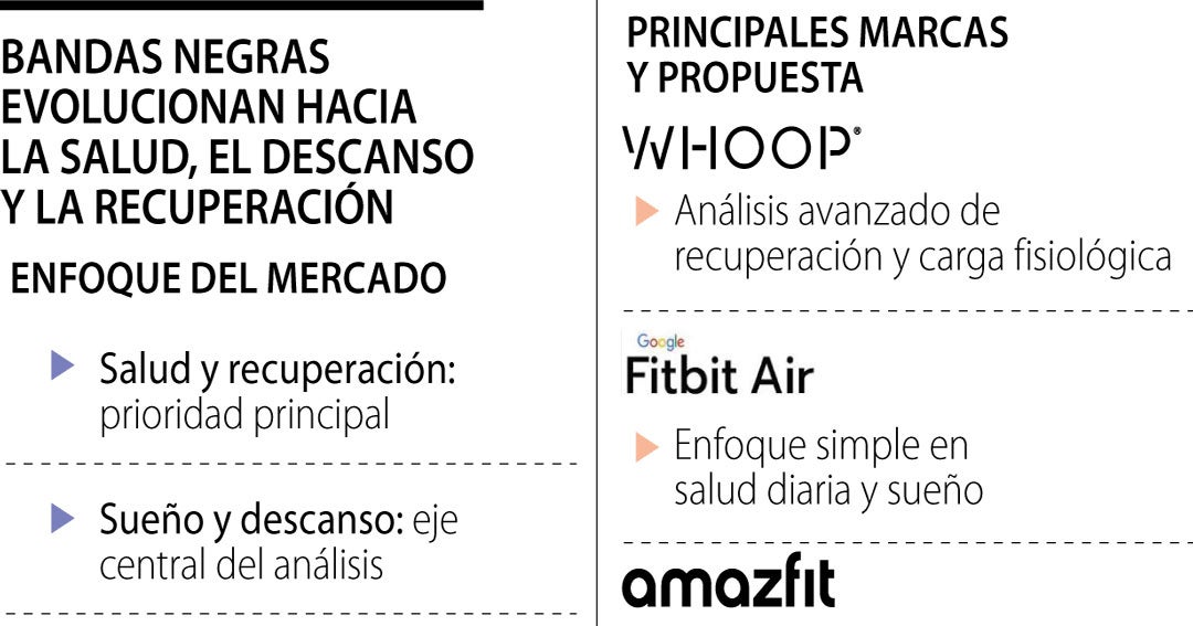 Conozca las bandas negras que están evolucionando el mercado