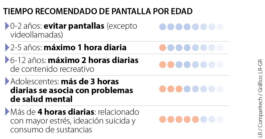 Conozca el impacto oculto del exceso de tiempo en pantalla d