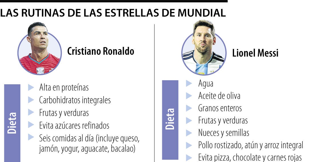 Las dietas y rutinas de ejercicios de las estrella