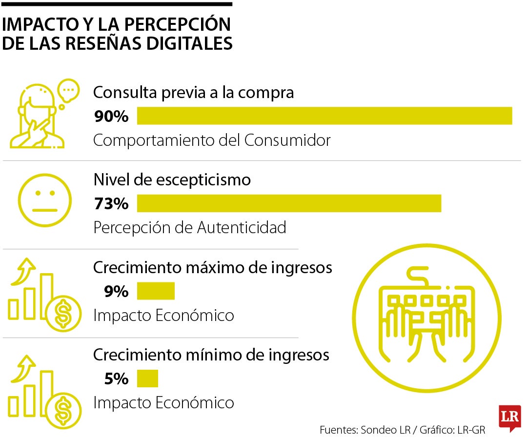 Gráfico LR