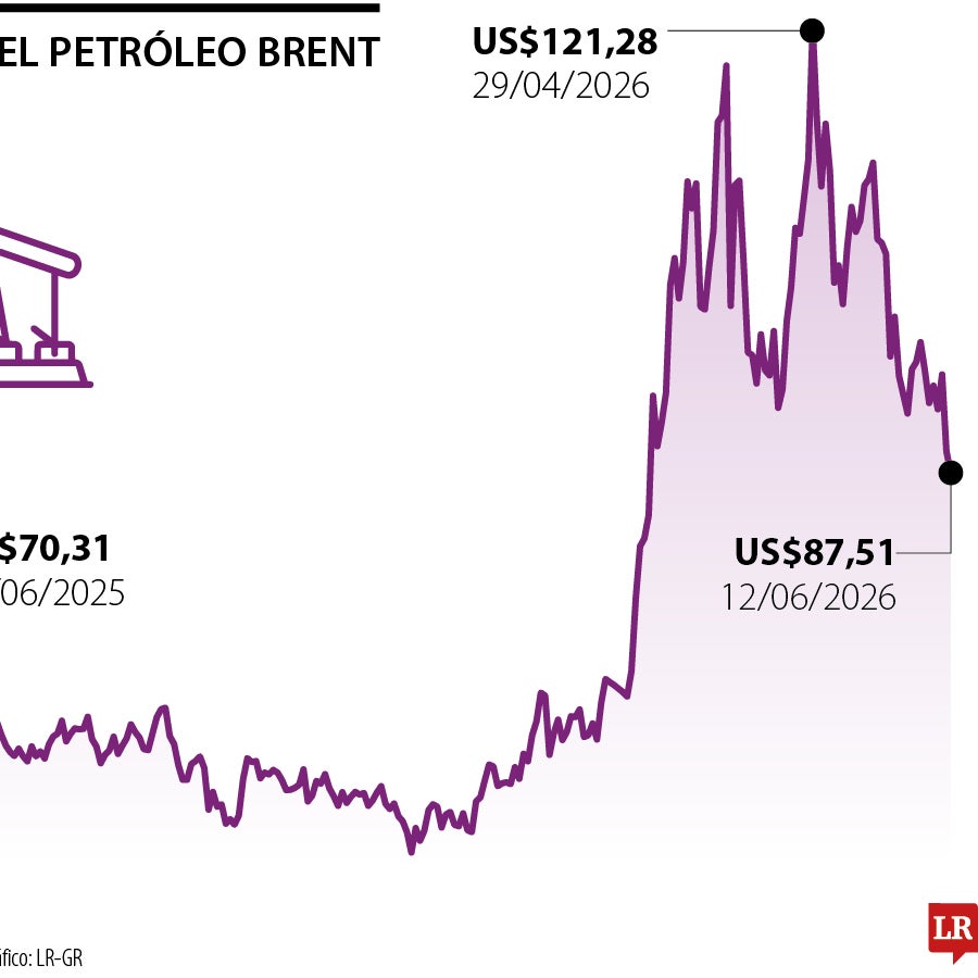 Brent cayó a mínimos de casi dos meses por esperanzas de acuerdo entre EE.UU. e Irán