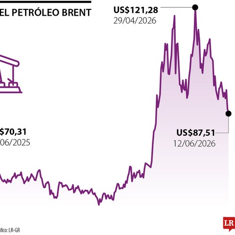 Brent cayó a mínimos de casi dos meses por esperanzas de acuerdo entre EE.UU. e Irán