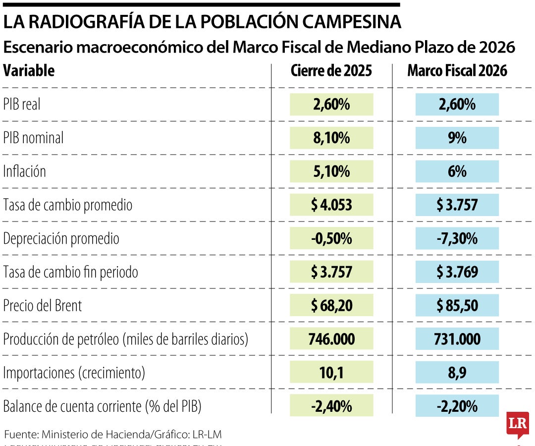 Marco Fiscal de Mediano Plazo 2026