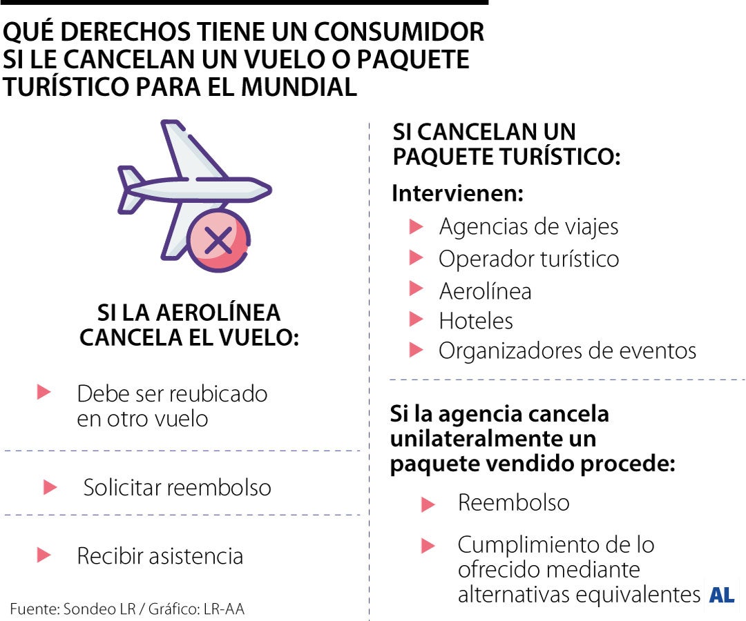 Gráfico LR