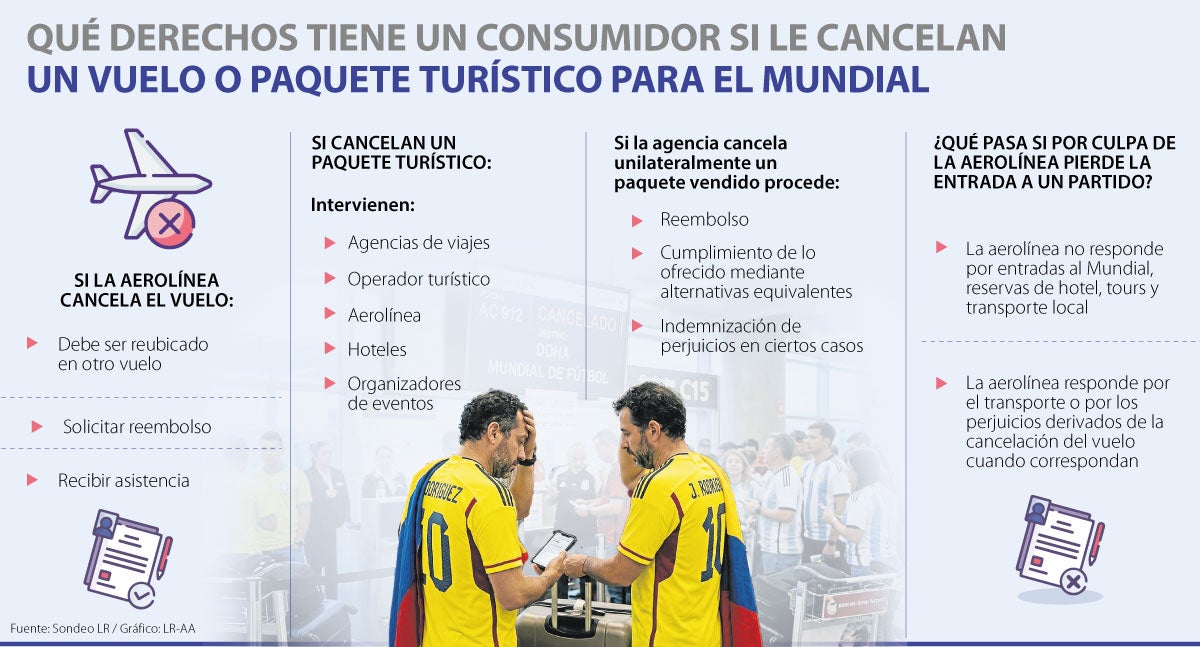 Gráfico LR