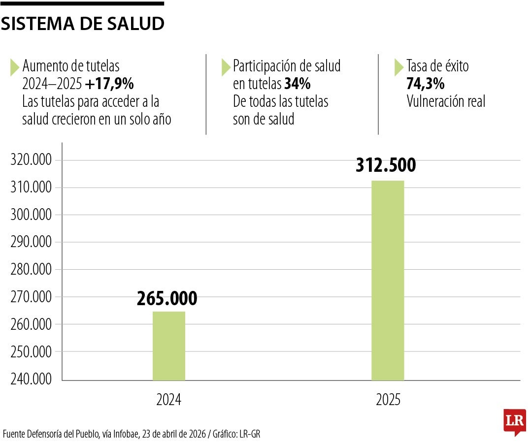 Crisis del sistema de salud