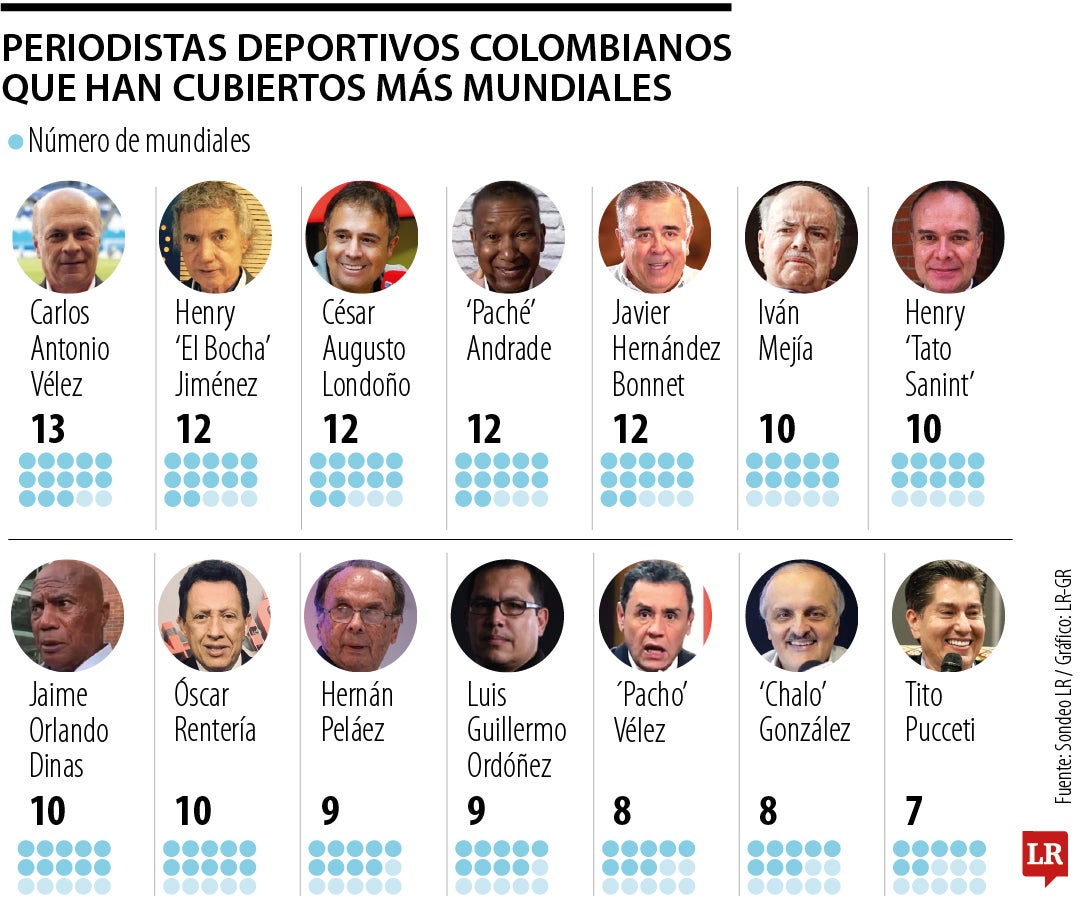 Periodistas deportivos