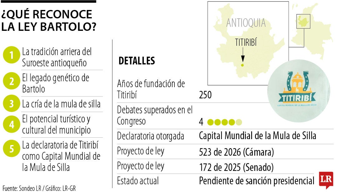 Titiribí recibió el reconocimiento como Capital Mundial de la Mula de Silla