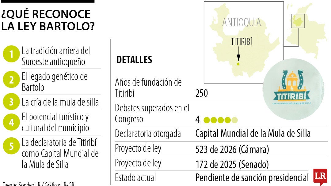 Titiribí recibió el reconocimiento como Capital Mundial de la Mula de Silla