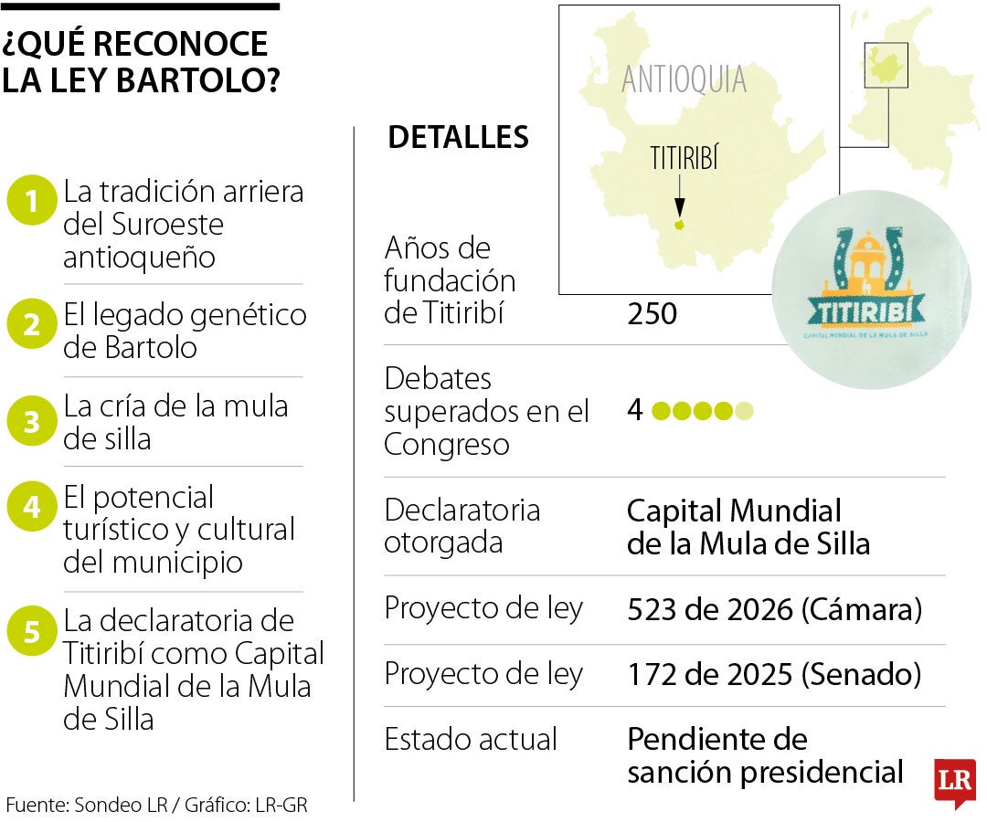 Titiribí recibió el reconocimiento como Capital Mundial de la Mula de Silla