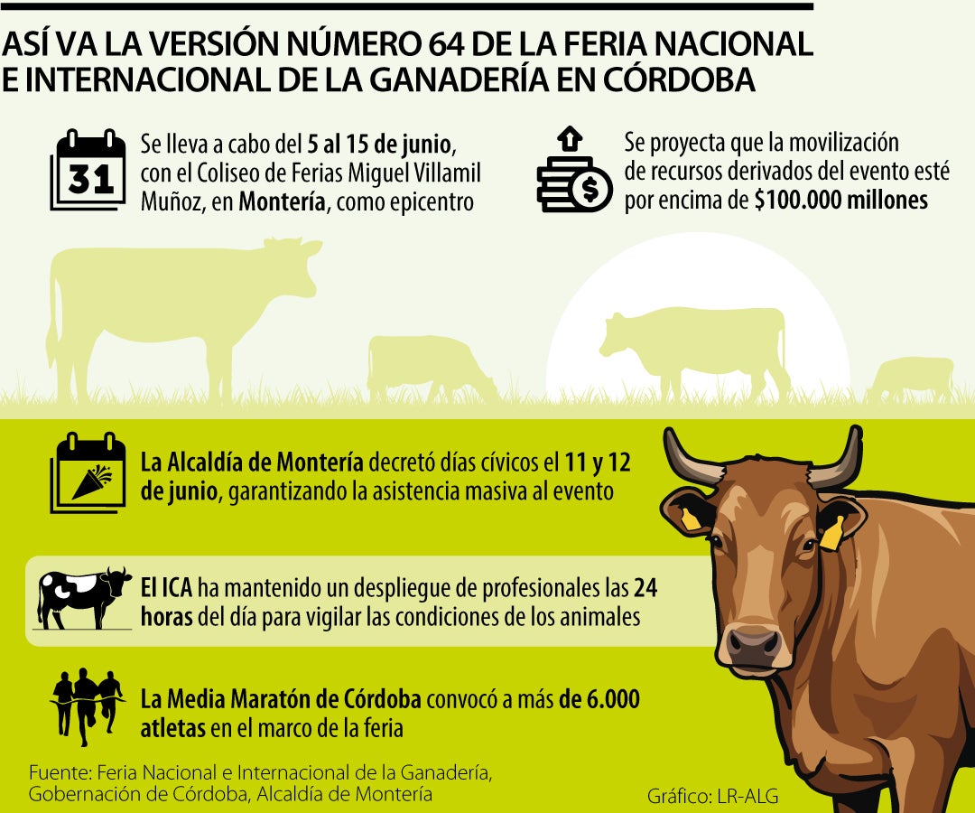 Así avanza la Feria Ganadera de Córdoba