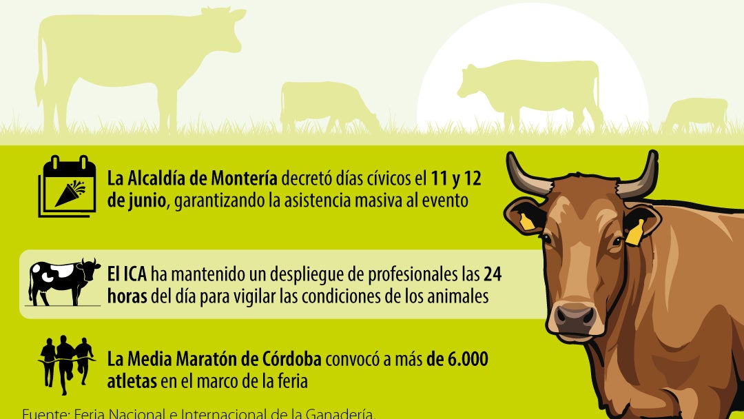 Así avanza la Feria Ganadera de Córdoba