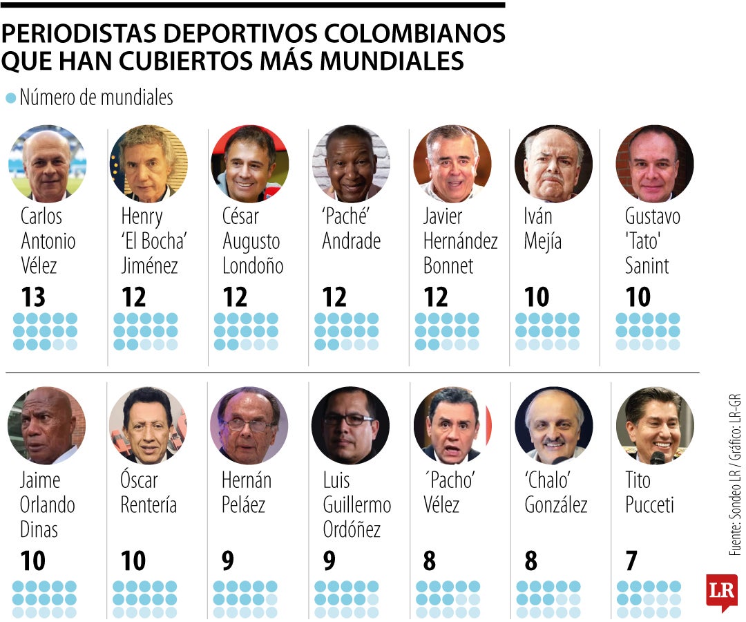 Periodistas deportivos