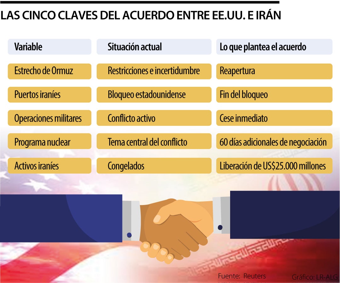 Las cinco claves del acuerdo entre EE.UU. e Irán