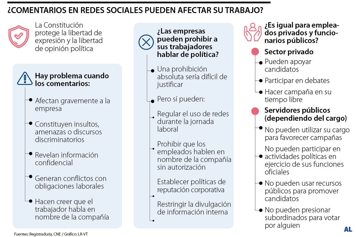 Opinión política en redes sociales