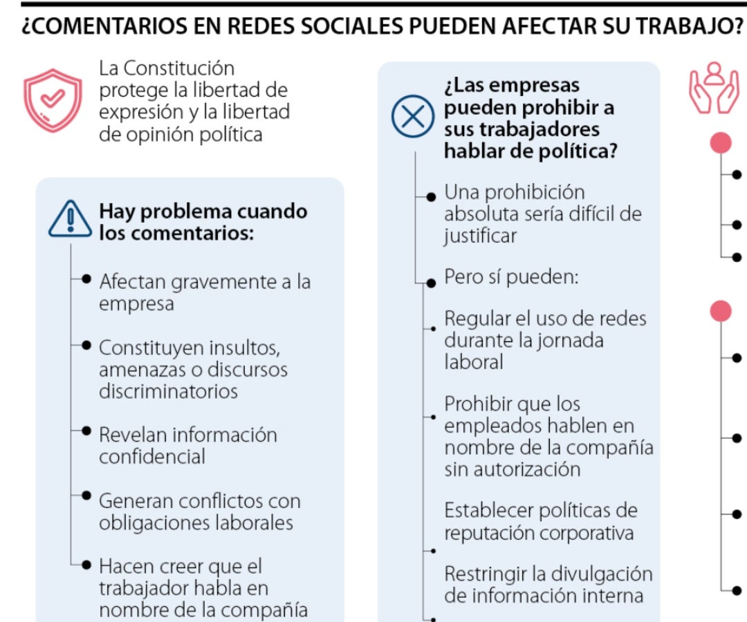Opinión en redes sociales
