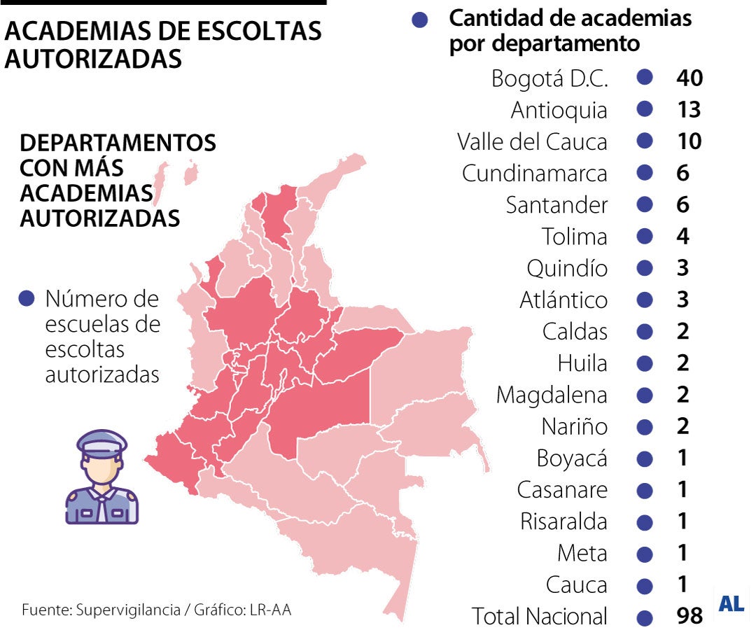 Academias seguridad