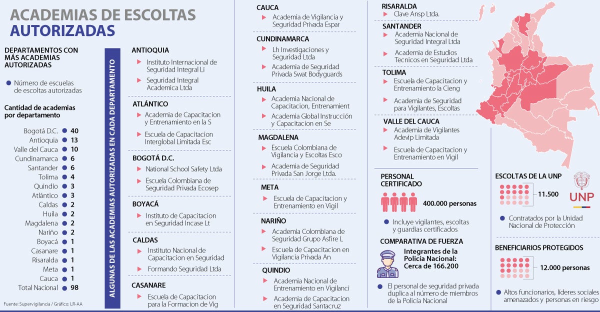 Academias seguridad