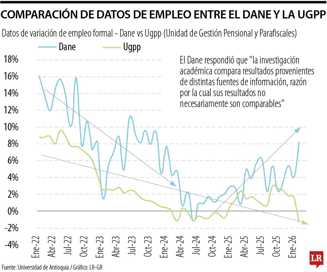 Debate de la medición de cifras del mercado laboral