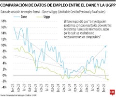 Debate de la medición de cifras del mercado laboral Debate de la medición de cifras del mercado laboral