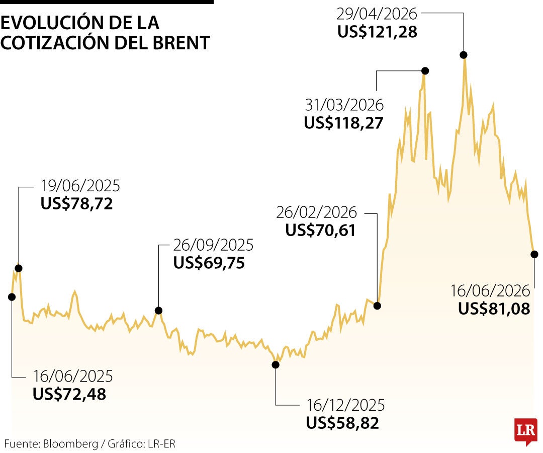 El crudo cae ante expectativas de suministro tras el acuerdo entre Estados Unidos e Irán