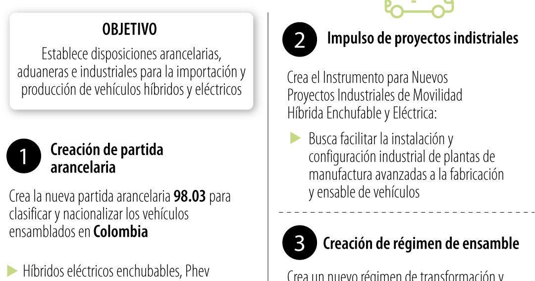 Colombia: Nuevo régimen para ensamblar vehículos eléctricos