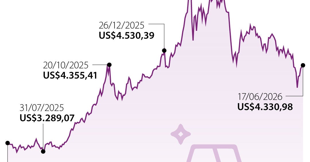 El precio del oro se estabilizó mientras espera detalles del acuerdo EE ...