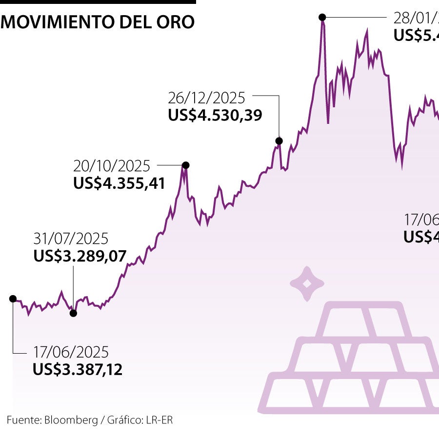 El precio del oro se estabilizó mientras espera detalles del acuerdo EE ...