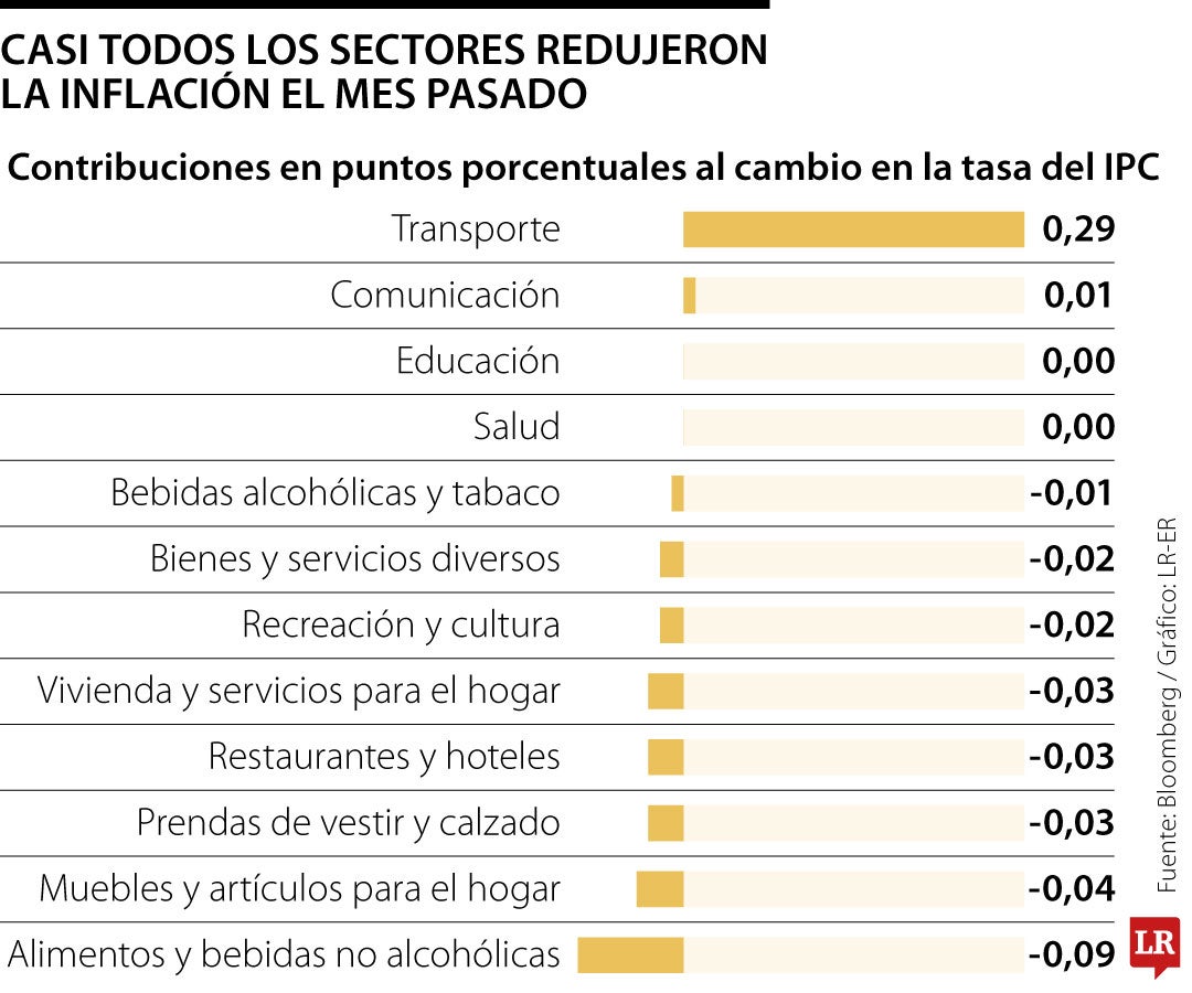 IPC en el Reino Unido se mantiene estable antes de la decisión del Banco de Inglaterra