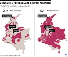 Gráfico LR