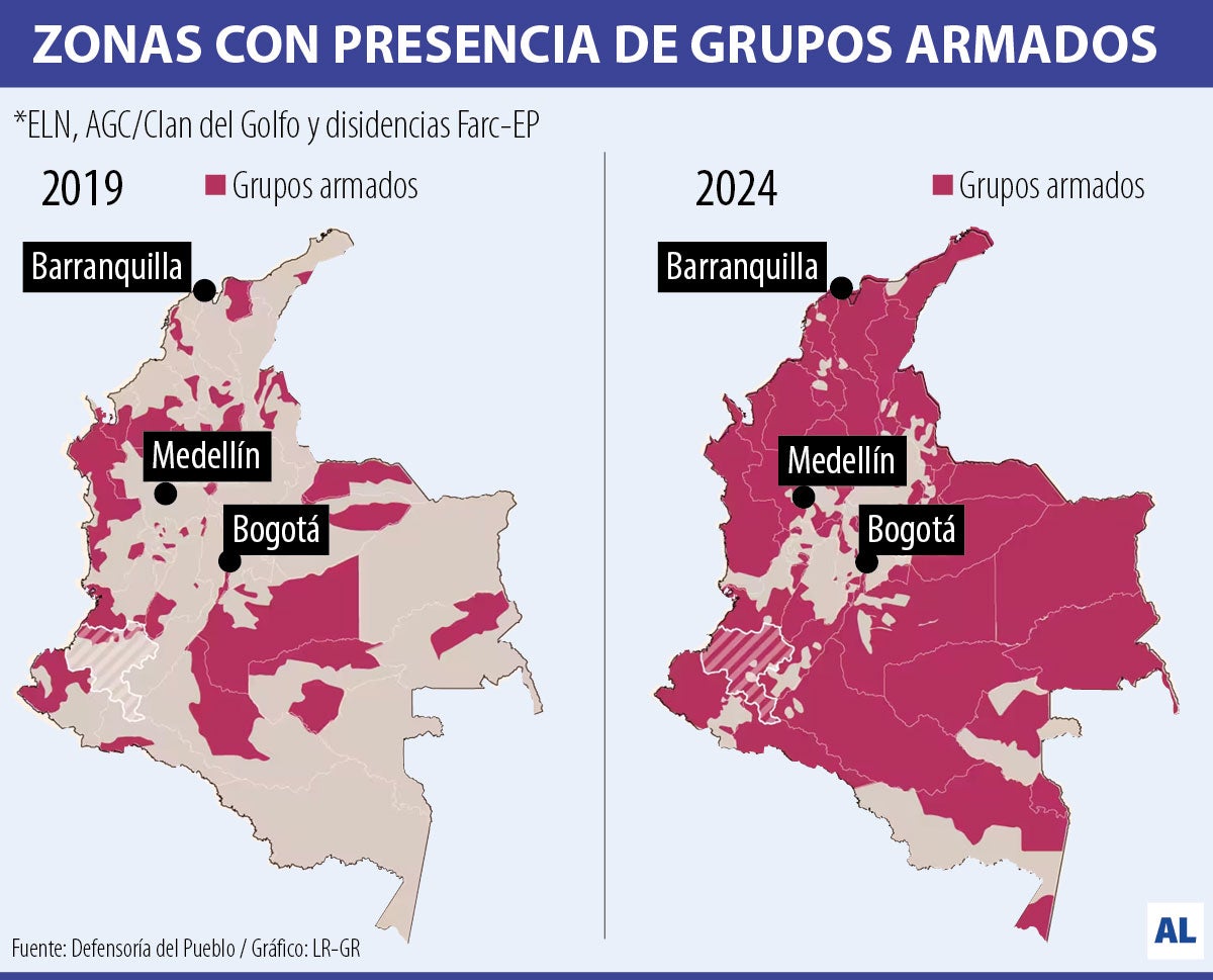 Gráfico LR