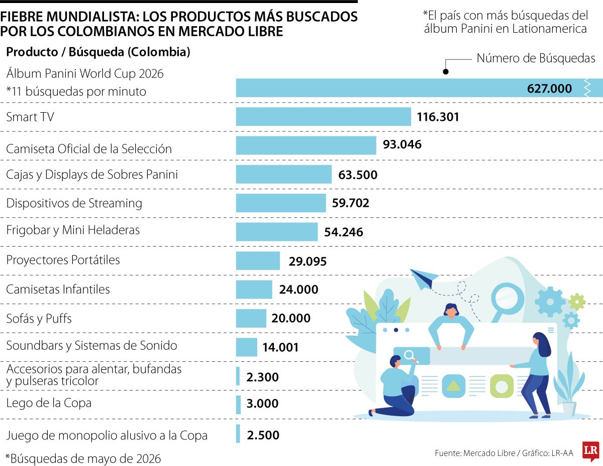 Búsquedas en Mercado Libre