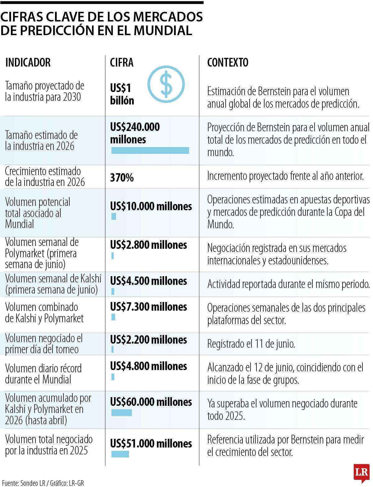 Mercado de predicciones