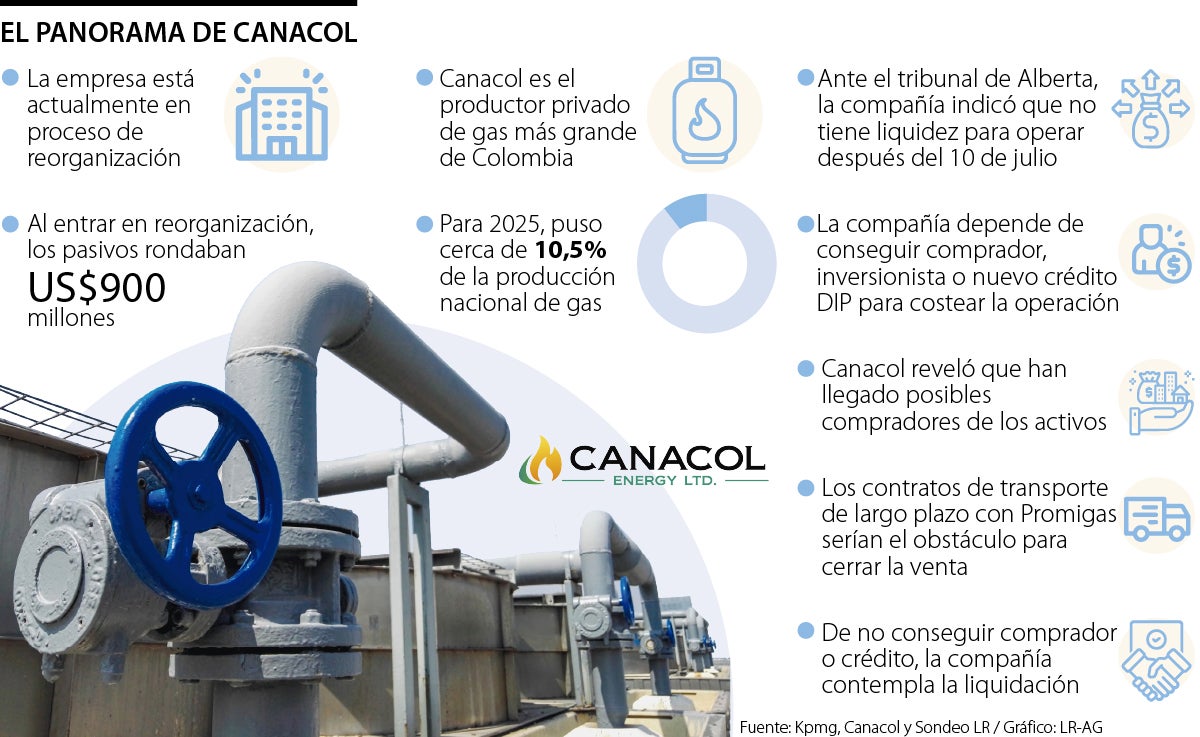 Canacol
