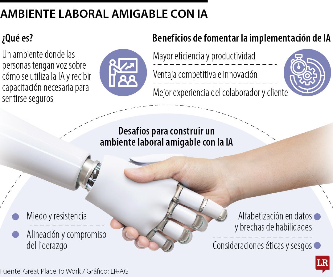 Ambiente laboral amigable con la IA
