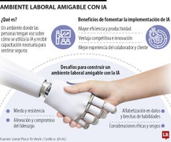 AltaGerencia-IA-WEB_2026-06-17 Ambiente laboral amigable con la IA