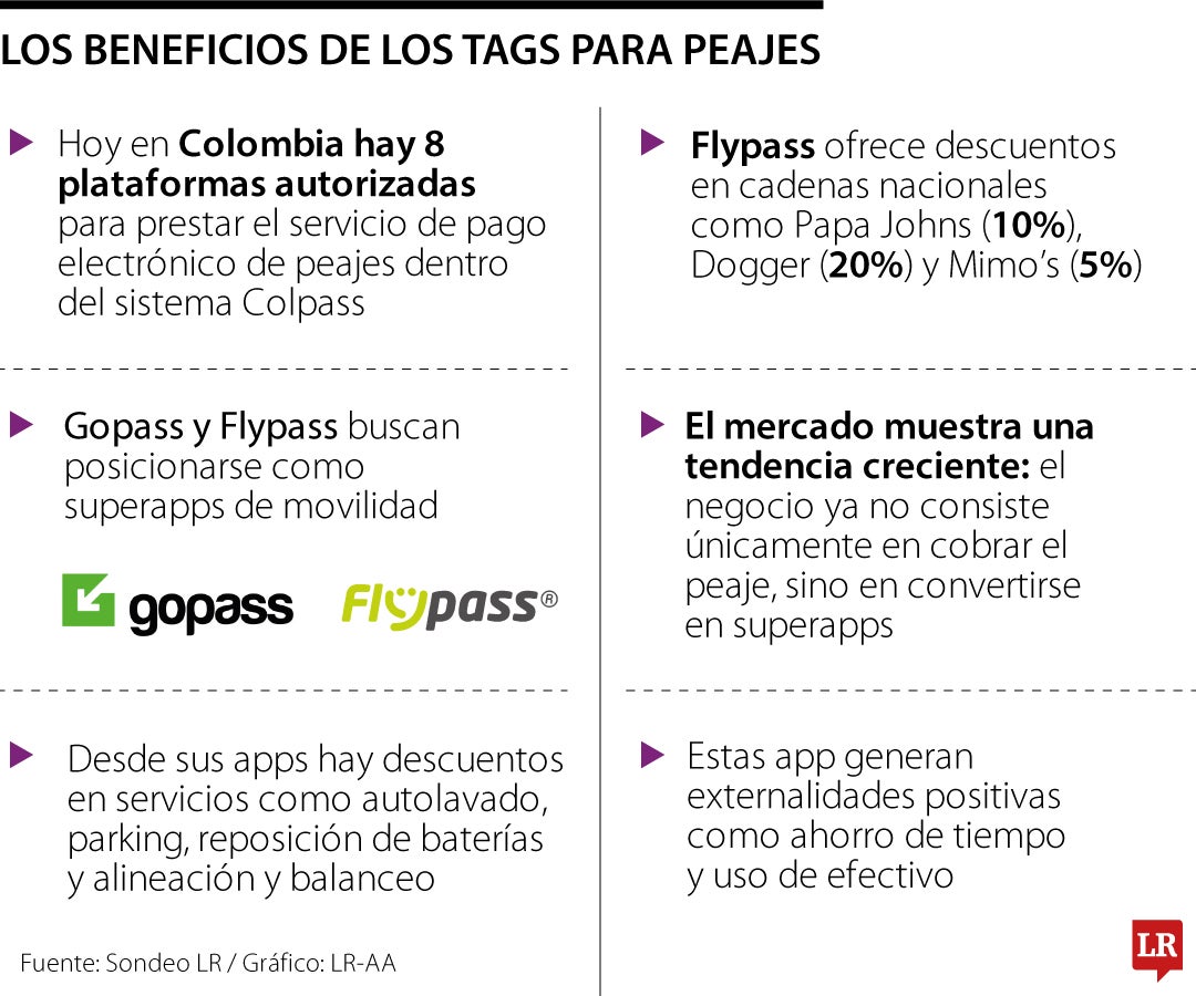 Beneficios de las tag para peajes.