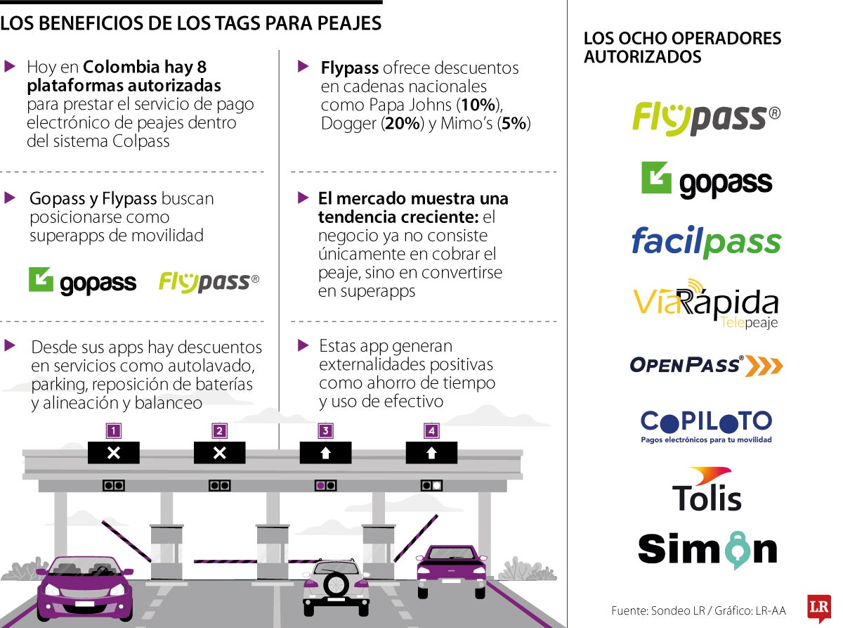 Beneficios de las tag para peajes.