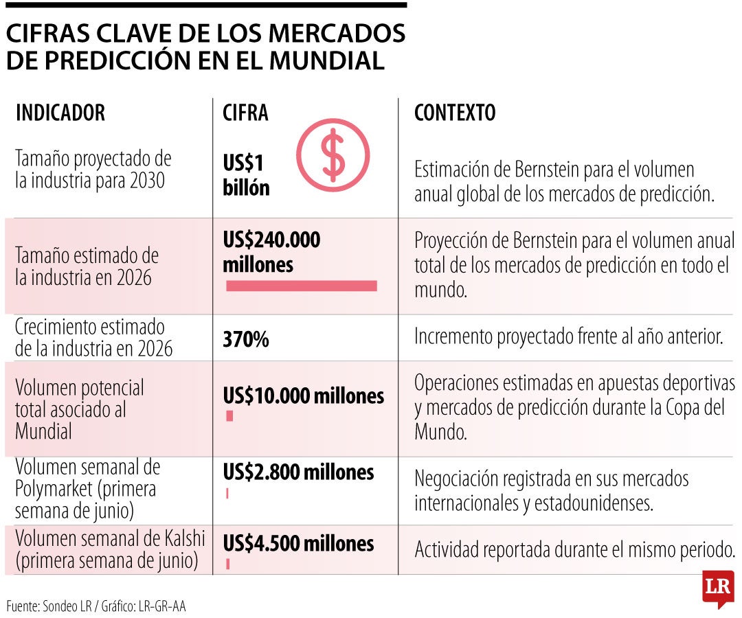 Las enseñanzas que va dejando el Mundial