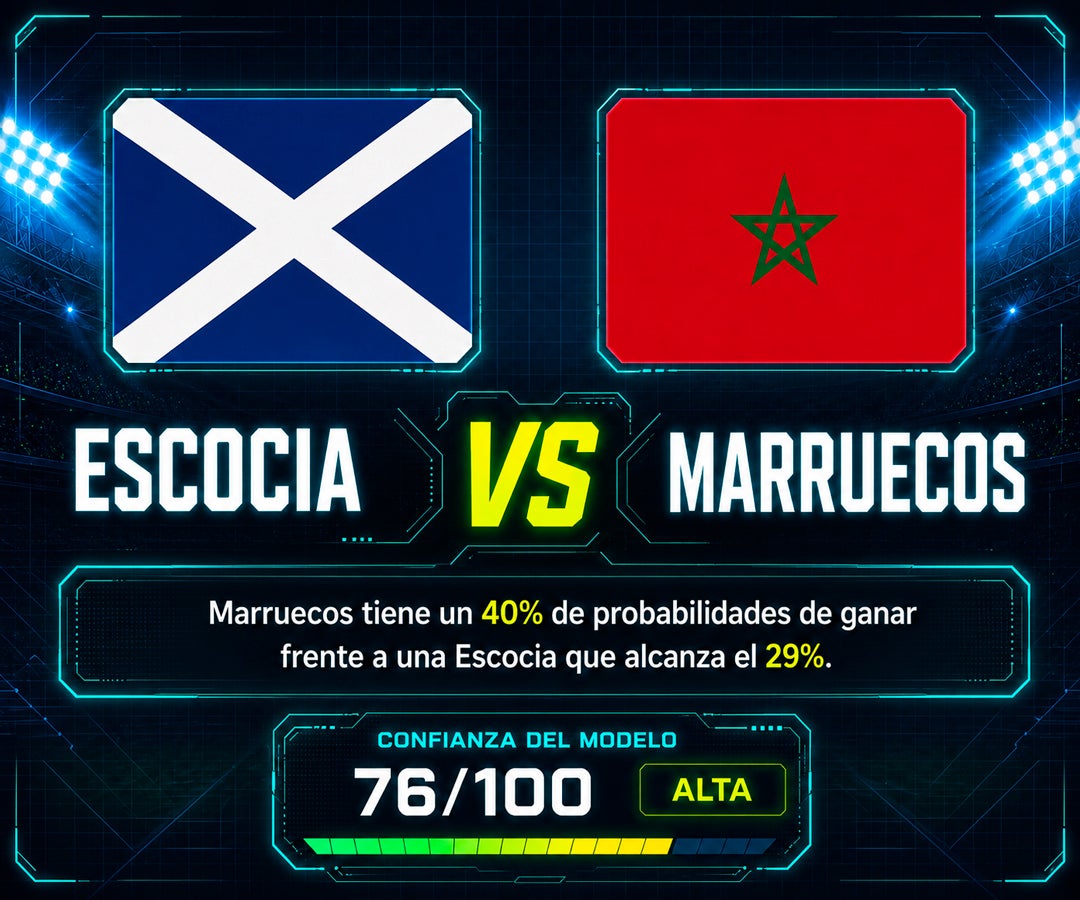 La IA da 40% de opciones a Marruecos de vencer a Escocia y anticipa un partido cerrado con intervención del VAR