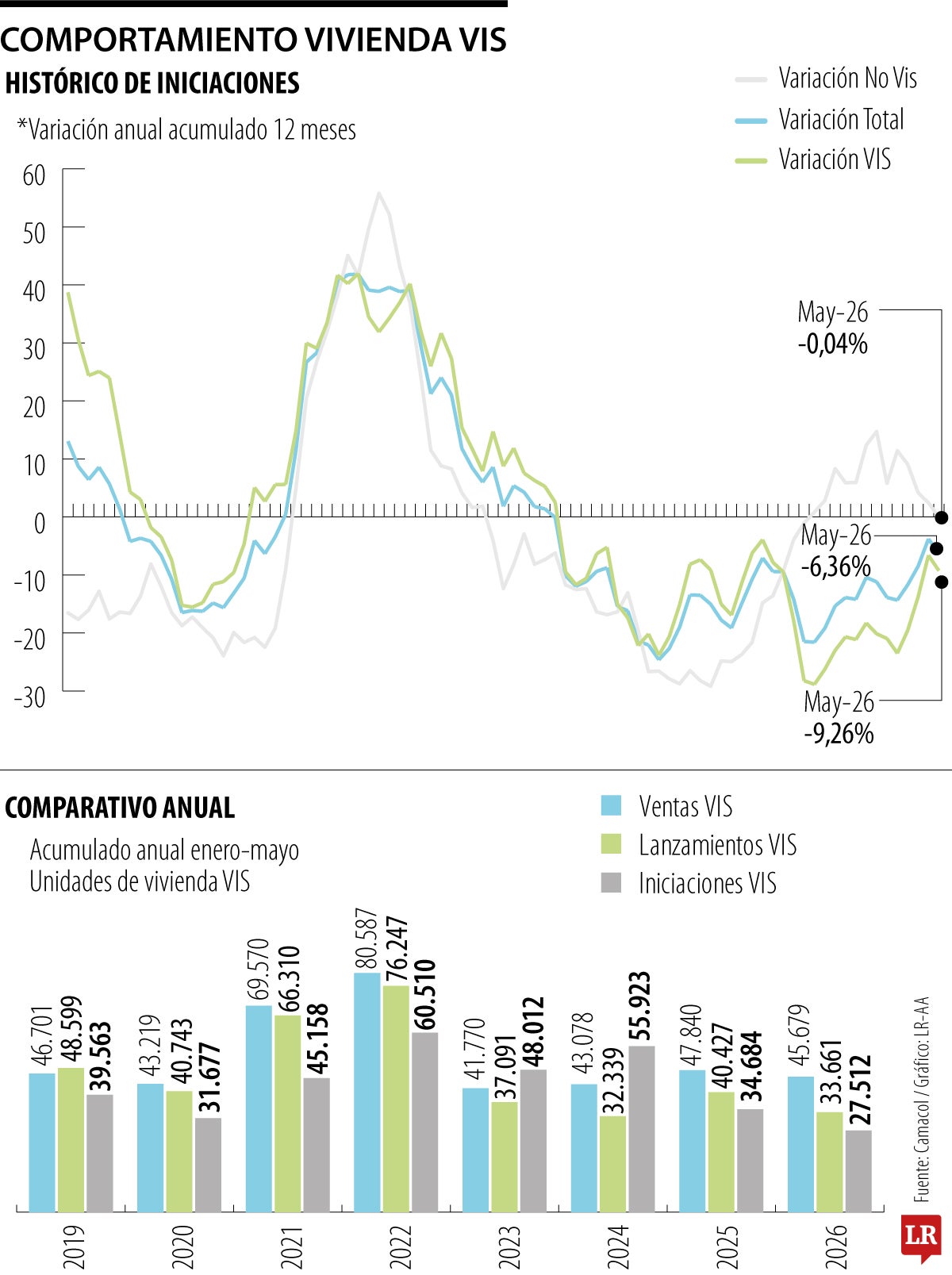 Comportamiento de Vivienda