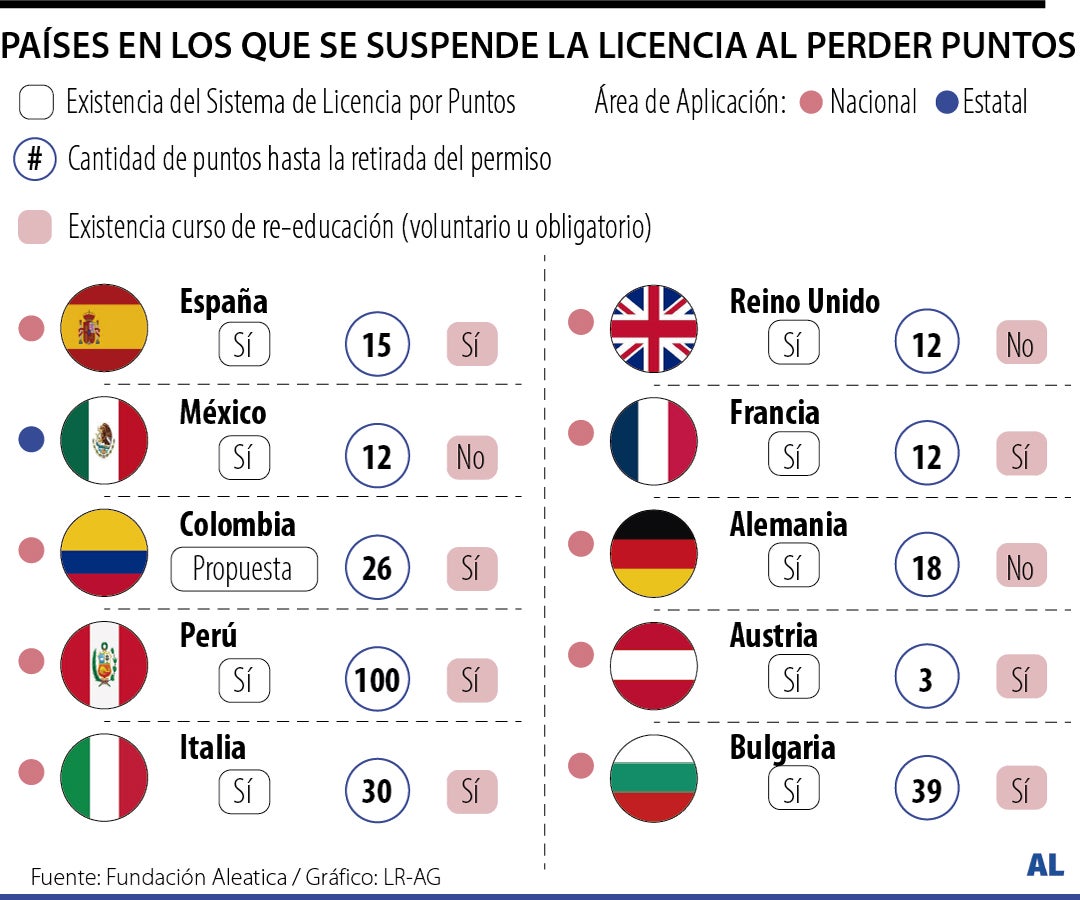 Gráfico LR
