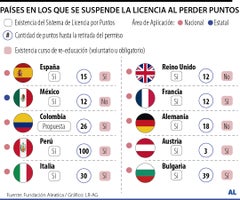 Gráfico LR Gráfico LR
